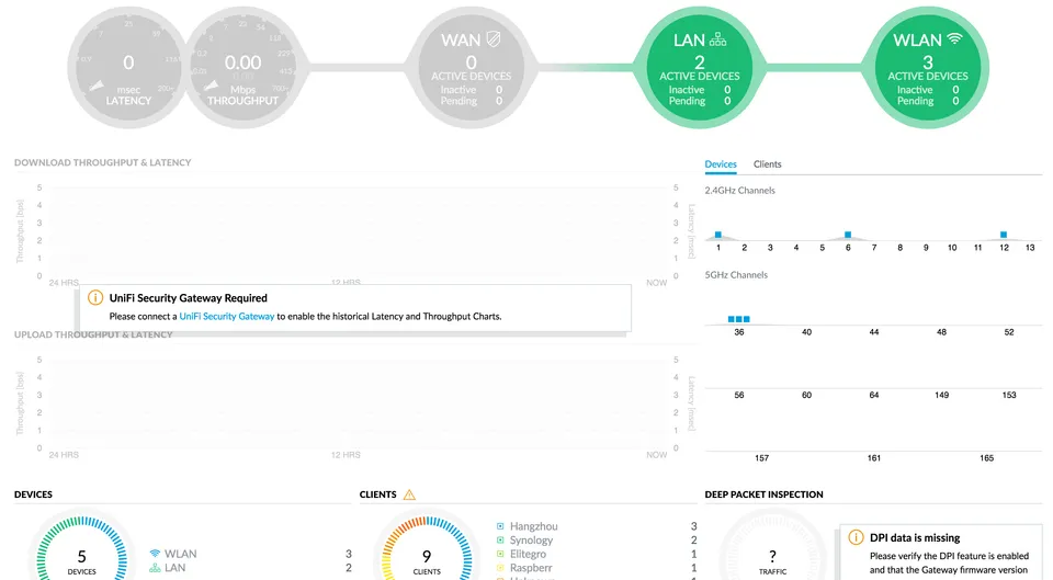 Photo - Incomplete UniFi Dashboard