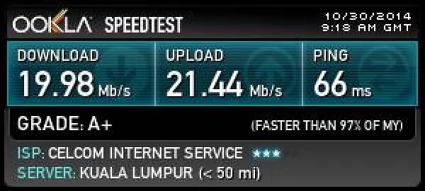 Photo - Pretty happy with the speed
