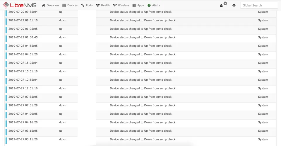 Photo - Discourse LibreNMS Eventlog