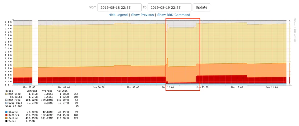 Photo - Discourse after enabling swap